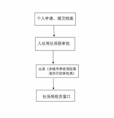 更换公司社保流程（更换公司社保流程图）-第1张图片-祥安律法网