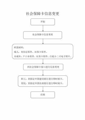 更换公司社保流程（更换公司社保流程图）-第2张图片-祥安律法网