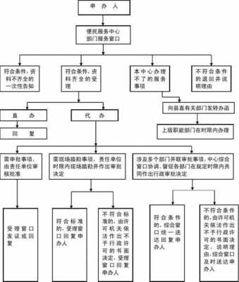 政府政务流程（政务工作流程）-第3张图片-祥安律法网