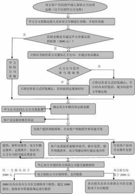 责任方保险理赔流程（责任方保险公司理赔）-第2张图片-祥安律法网