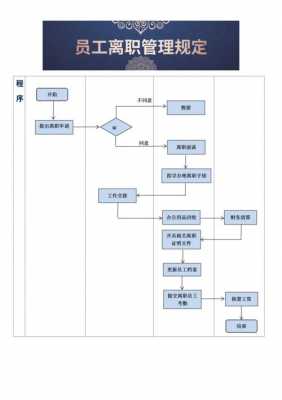 辞工的相关流程（辞工有什么规定）-第2张图片-祥安律法网