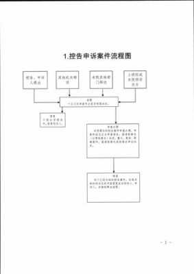 控告申诉流程（控告申诉是什么意思）-第1张图片-祥安律法网