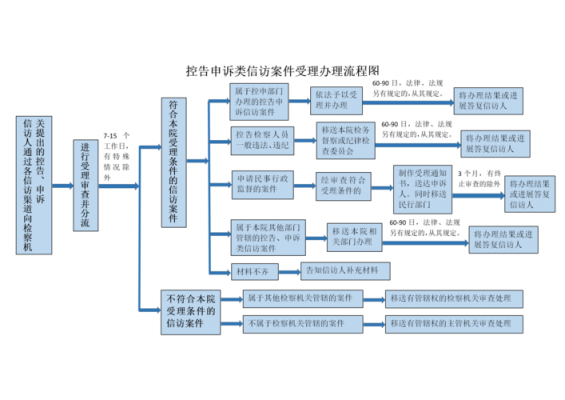 控告申诉流程（控告申诉是什么意思）-第3张图片-祥安律法网