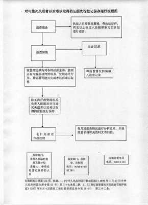 证据获取或流程（证据获取或流程包括哪些）-第3张图片-祥安律法网