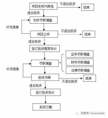 查封股权流程和时间（查封股权如何处置）-第2张图片-祥安律法网