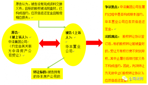 查封股权流程和时间（查封股权如何处置）-第3张图片-祥安律法网