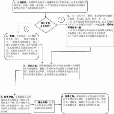 出院核账流程（出院核账流程是什么）-第1张图片-祥安律法网