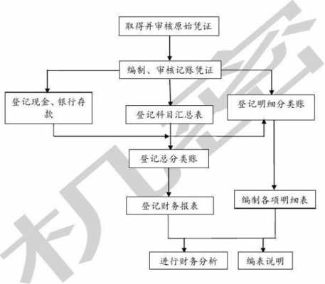 出院核账流程（出院核账流程是什么）-第2张图片-祥安律法网