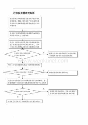 出院核账流程（出院核账流程是什么）-第3张图片-祥安律法网