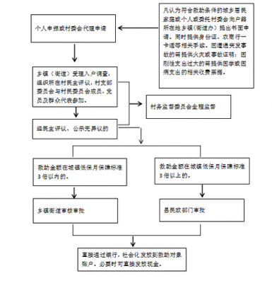 扶贫房退款流程（扶贫房退款流程图）-第3张图片-祥安律法网