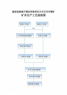 煤矿设计流程（煤矿设计流程规范）-第1张图片-祥安律法网