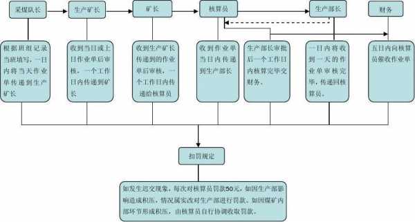 煤矿设计流程（煤矿设计流程规范）-第3张图片-祥安律法网