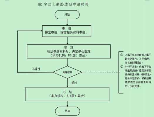 选村支书流程（选村支部书记的程序）-第3张图片-祥安律法网