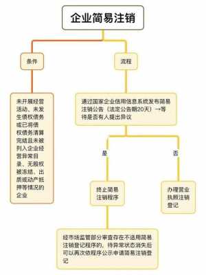 公司没有经营注销流程（公司没有经营注销流程及费用）-第3张图片-祥安律法网