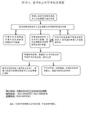 济南生孩子流程（济南生孩子流程图）-第2张图片-祥安律法网