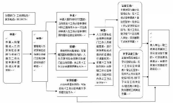 大连工伤医院流程（大连工伤鉴定中心电话）-第1张图片-祥安律法网