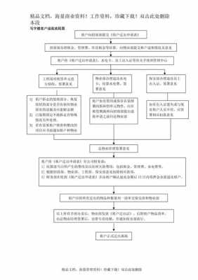 退租手续办理流程（退租手续怎么办理流程）-第1张图片-祥安律法网