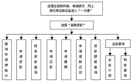 流程银行优点（流程银行建设的基本特征有哪些）-第2张图片-祥安律法网