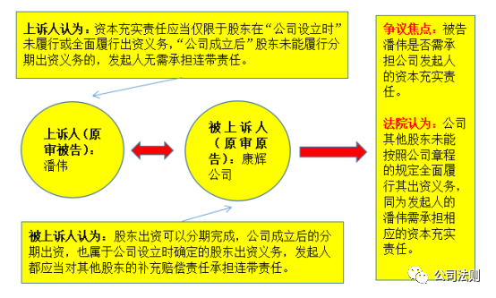 认缴制股东退股流程（认缴股东能不能退出）-第2张图片-祥安律法网