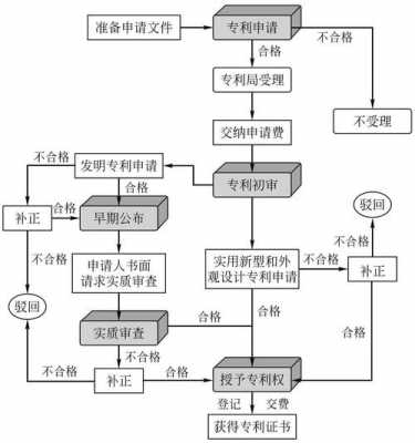 实用新型专利转让流程（实用新型专利转让流程图）-第1张图片-祥安律法网