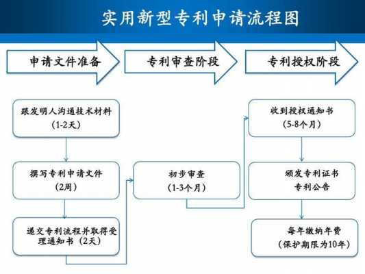 实用新型专利转让流程（实用新型专利转让流程图）-第2张图片-祥安律法网