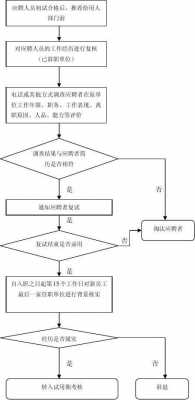 委托背景调查啥流程（委托第三方背景调查普通员工）-第2张图片-祥安律法网