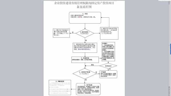 公司企业备案流程（公司企业备案流程图）-第1张图片-祥安律法网