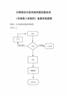 公司企业备案流程（公司企业备案流程图）-第3张图片-祥安律法网