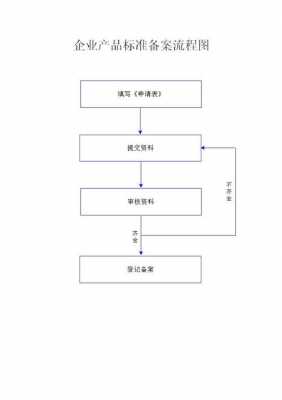 公司企业备案流程（公司企业备案流程图）-第2张图片-祥安律法网