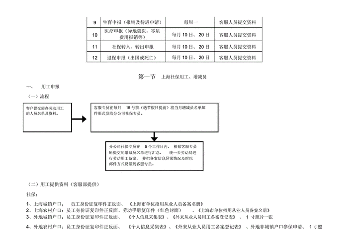 上海办社保流程（上海怎么办社保）-第2张图片-祥安律法网