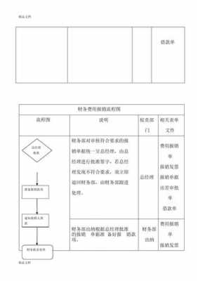 公司材料报销流程（公司报销需要的材料）-第1张图片-祥安律法网