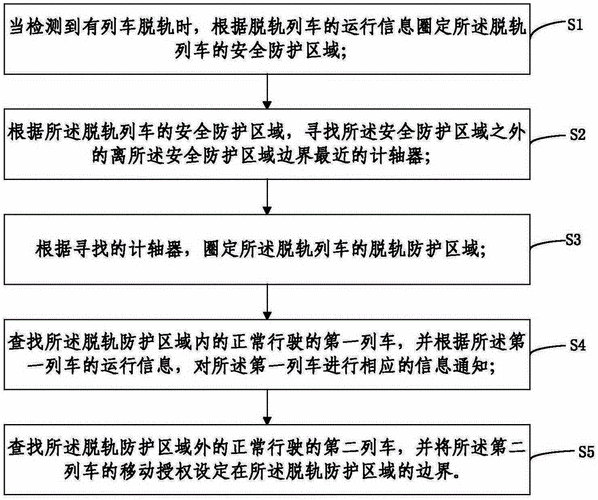 火车事故流程（火车事故流程图片）-第2张图片-祥安律法网