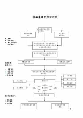 火车事故流程（火车事故流程图片）-第1张图片-祥安律法网