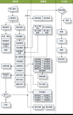 借款催收流程（正规借款平台催收流程）-第3张图片-祥安律法网