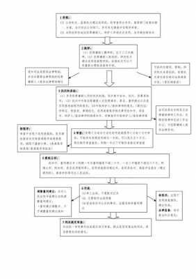 刑事速裁程序流程（刑事速裁程序是什么意思）-第3张图片-祥安律法网