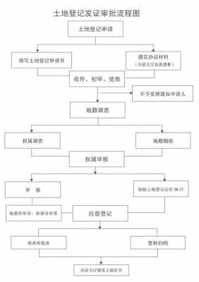 国土证在哪办理流程（国土证在哪办理流程及费用）-第2张图片-祥安律法网