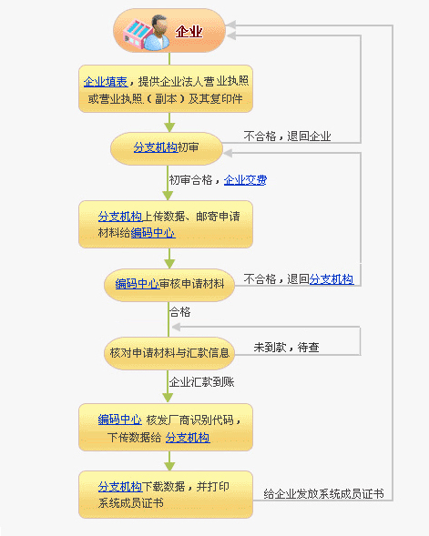 商贸中心注册流程（商贸中心什么意思）-第1张图片-祥安律法网