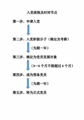 事业单位入党流程（事业单位入党流程视频）-第1张图片-祥安律法网