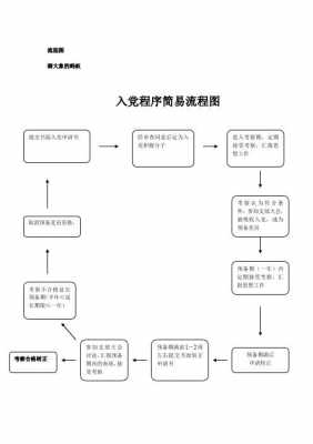 事业单位入党流程（事业单位入党流程视频）-第2张图片-祥安律法网