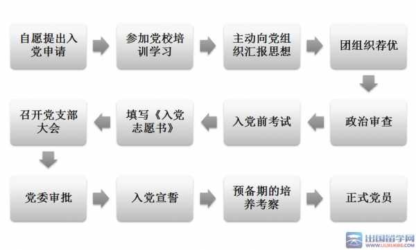 事业单位入党流程（事业单位入党流程视频）-第3张图片-祥安律法网