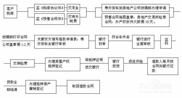 公司购房手续流程（公司 购房）-第2张图片-祥安律法网