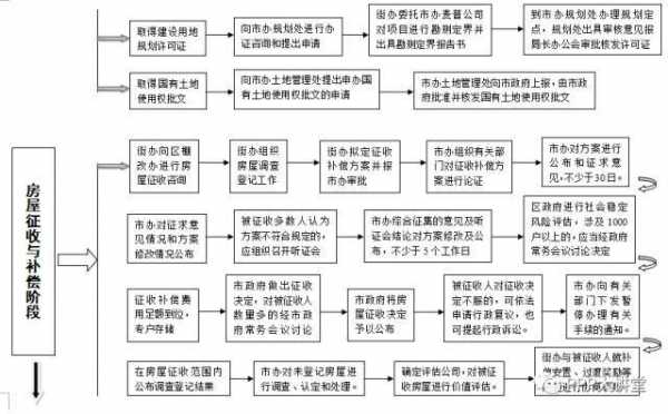 棚户区改造贷款流程（棚户区改造贷款流程图）-第1张图片-祥安律法网