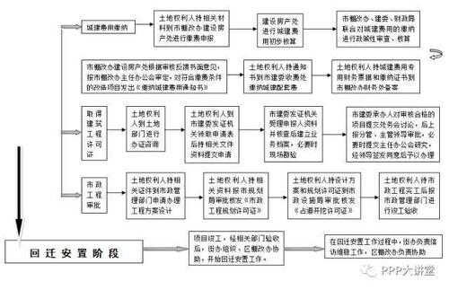 棚户区改造贷款流程（棚户区改造贷款流程图）-第3张图片-祥安律法网