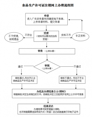 深圳上牌流程2017（深圳上牌流程及需提交的材料）-第2张图片-祥安律法网