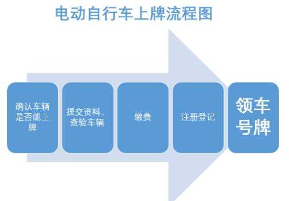 深圳上牌流程2017（深圳上牌流程及需提交的材料）-第3张图片-祥安律法网