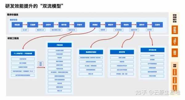 双流程是什么（双流意思）-第1张图片-祥安律法网