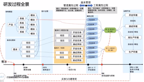 双流程是什么（双流意思）-第2张图片-祥安律法网