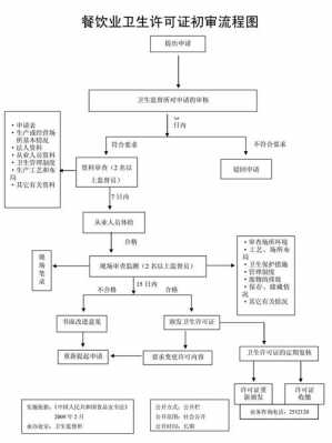 餐饮店注册流程（餐饮店注册商标流程及费用）-第1张图片-祥安律法网