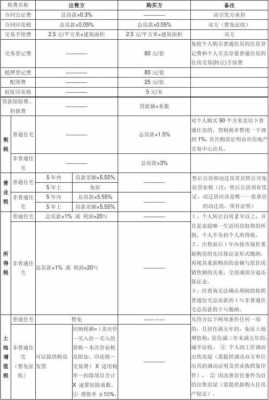 二手期房交易流程（二手房交易费用和税费明细表）-第3张图片-祥安律法网