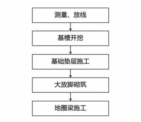 农村房屋地基审批流程（农村审批地基找什么部门）-第2张图片-祥安律法网